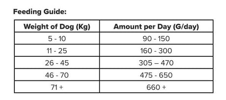 Insect, Sweet Potato and Cranberry Adult Dog Food